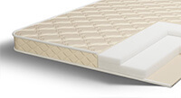 Наматрасник Comfort Line Eco Dream 8