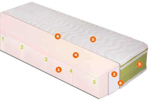 Матрас Veeron Compact Module