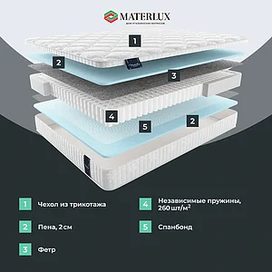 Матрас Materlux Albareto