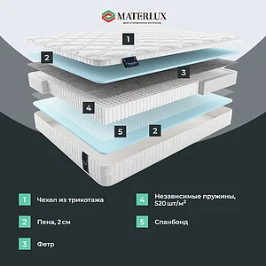 Матрас Materlux Albareto Multi