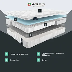 Матрас Materlux Aventino Multi Forte