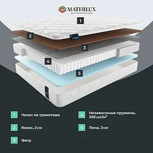 Матрас Materlux Makenberra Forte