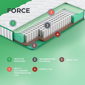 Матрас Clever Force