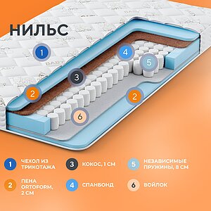 Матрас Орматек Нильс
