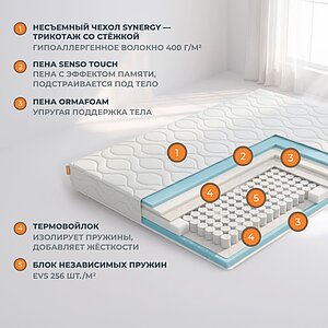 Матрас Орматек Synergy Soft