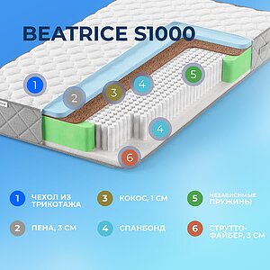 Матрас Sleepline Beatrice S1000