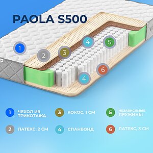 Матрас Sleepline Paola S500
