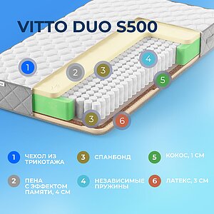 Матрас Sleepline Vitto Duo S500