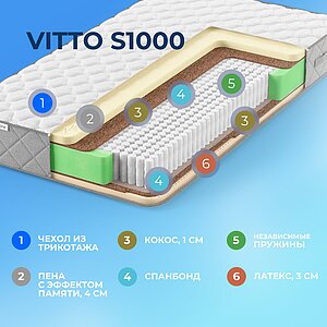 Матрас Sleepline Vitto S1000