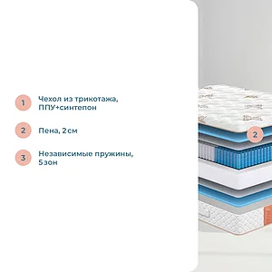 Матрас Sonum Eco Soft