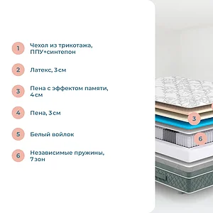 Матрас Sonum Premier Soft