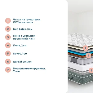 Матрас Sonum Premier Middle