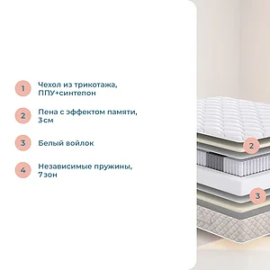 Матрас Sonum Relax Soft