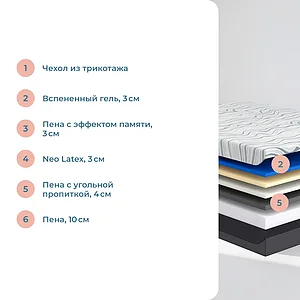 Матрас Sonum Sky Soft