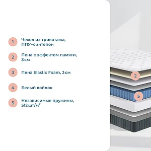 Матрас Sonum Next Soft