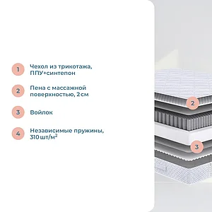 Матрас Sonum Neo Soft