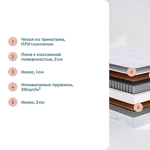 Матрас Sonum Neo Optima