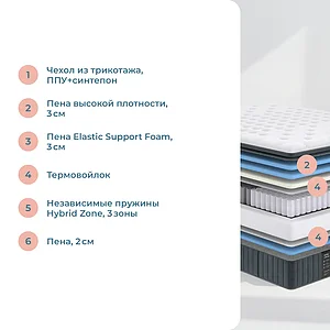 Матрас Sonum Aston Hard