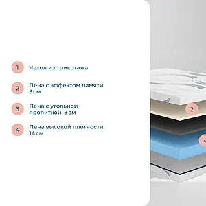 Матрас Sonum Astra Middle