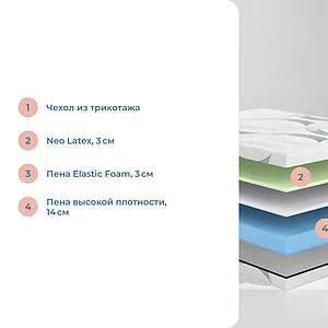 Матрас Sonum Astra Optima