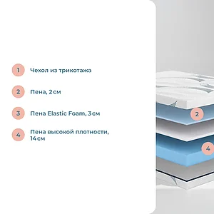Матрас Sonum Astra Top