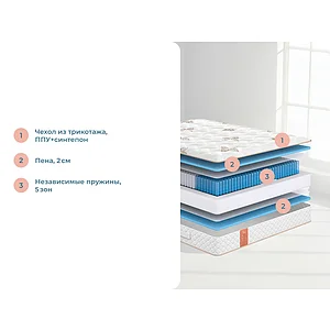 Матрас Sonum Eco Soft