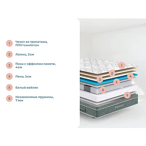 Матрас Sonum Premier Soft