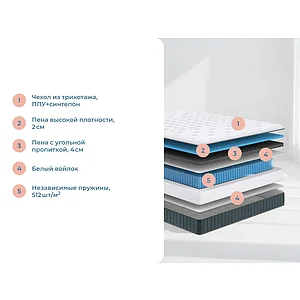 Матрас Sonum Next Hard