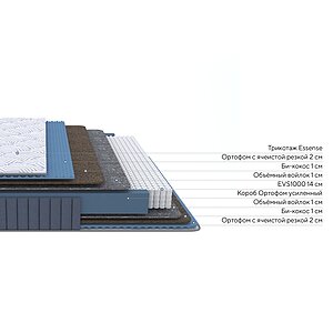 Матрас Essense Standart M