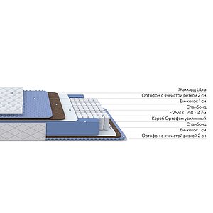 Матрас Libra Luxe M