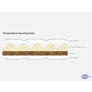 Топпер Clever WaveTop Hard