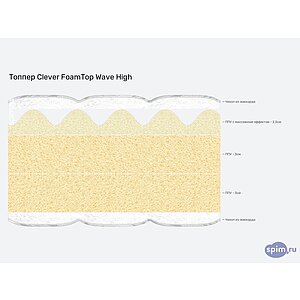 Топпер Clever FoamTop Wave High