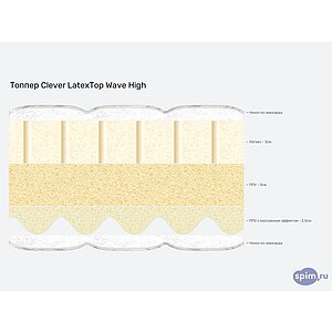 Топпер Clever LatexTop Wave High