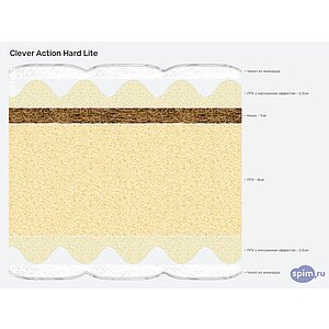 Матрас Clever Action Hard Lite