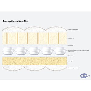 Топпер Clever NanoFlex