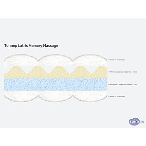 Топпер Latrix Memory Massage