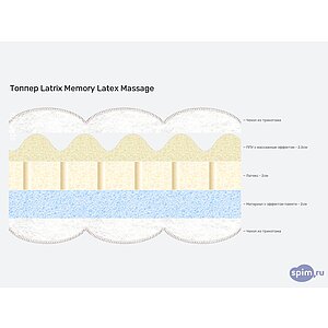 Топпер Latrix Memory Latex Massage