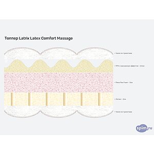 Топпер Latrix Latex Comfort Massage