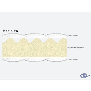 Матрас Viking Agvid