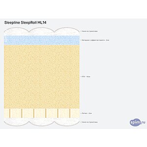 Матрас Sleepline SleepRoll ML14