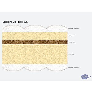 Матрас Sleepline SleepRoll KS5