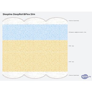 Матрас Sleepline SleepRoll BiFlex Slim