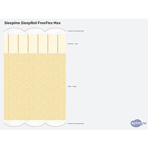 Матрас Sleepline SleepRoll FreeFlex Max
