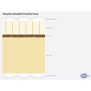 Матрас Sleepline SleepRoll FreeFlex Hard