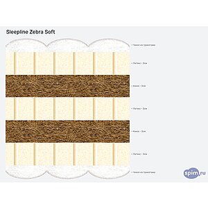 Матрас Sleepline Zebra Soft