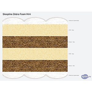 Матрас Sleepline Zebra Foam Mini