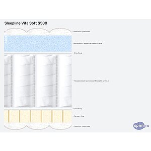 Матрас Sleepline Vitto Soft S500