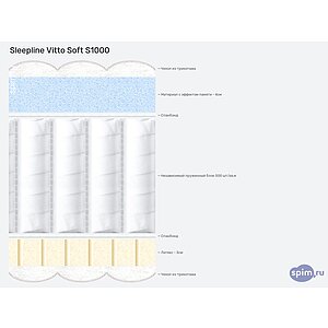 Матрас Sleepline Vitto Soft S1000