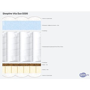 Матрас Sleepline Vitto Duo S500