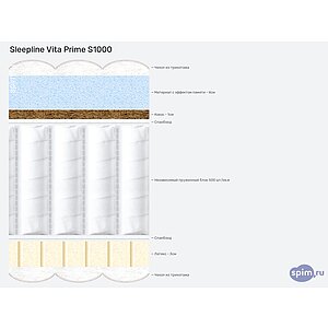 Матрас Sleepline Vitto Prime S1000